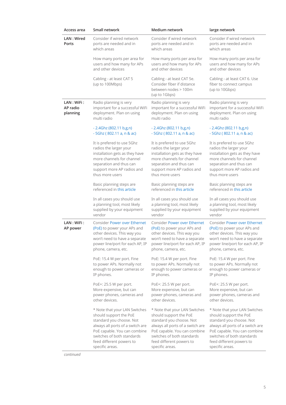 Google Education – access infrastructure guide User Manual | Page 5 / 11