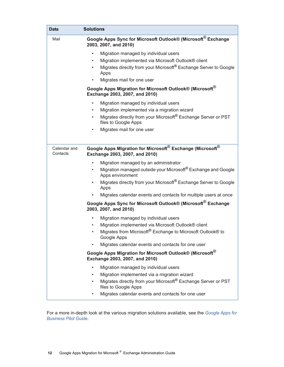 Google Apps Migration for Microsoft Exchange Administration Guide User Manual | Page 12 / 78