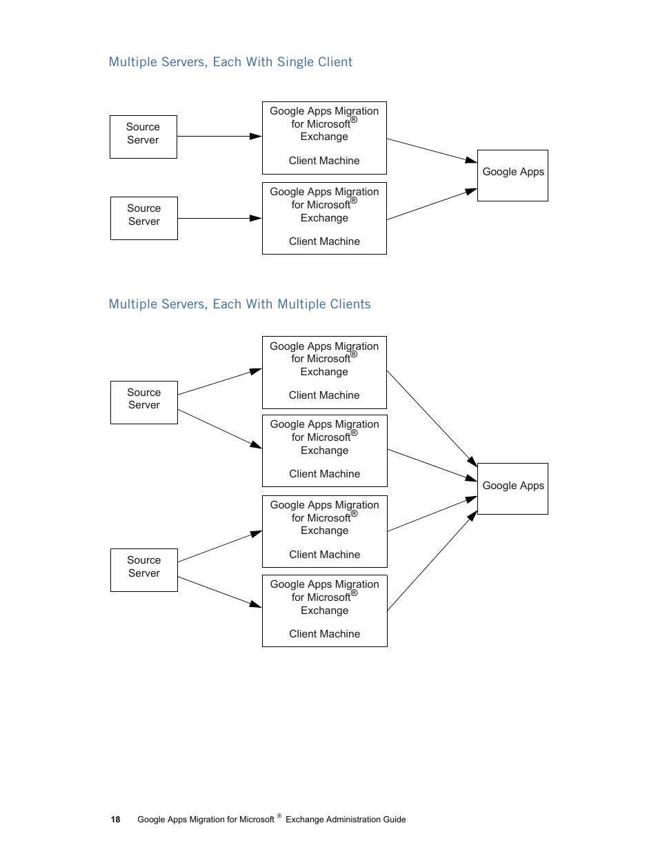 Google Apps Migration for Microsoft Exchange Administration Guide User Manual | Page 18 / 78