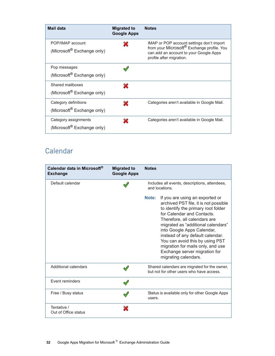 Calendar | Google Apps Migration for Microsoft Exchange Administration Guide User Manual | Page 32 / 78