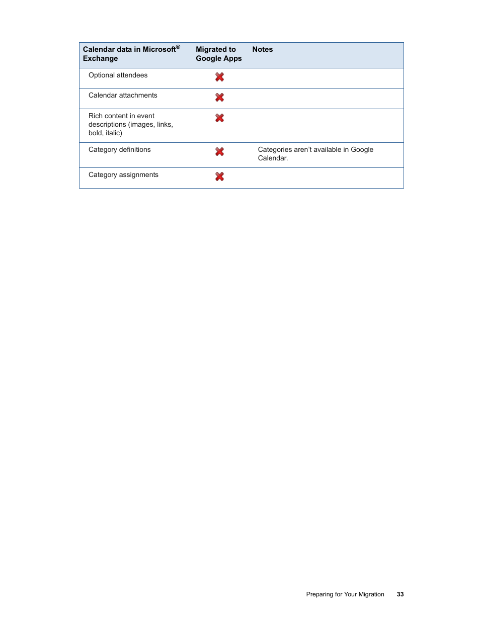 Google Apps Migration for Microsoft Exchange Administration Guide User Manual | Page 33 / 78