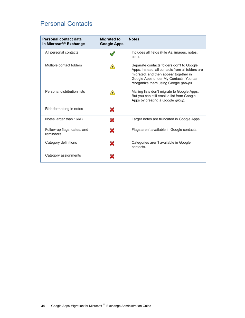 Personal contacts | Google Apps Migration for Microsoft Exchange Administration Guide User Manual | Page 34 / 78