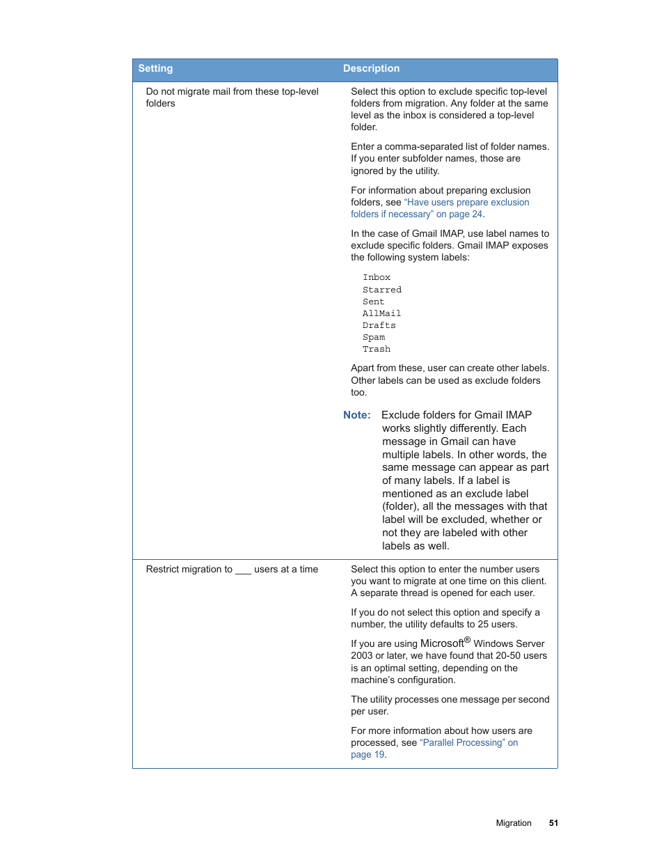 Google Apps Migration for Microsoft Exchange Administration Guide User Manual | Page 51 / 78