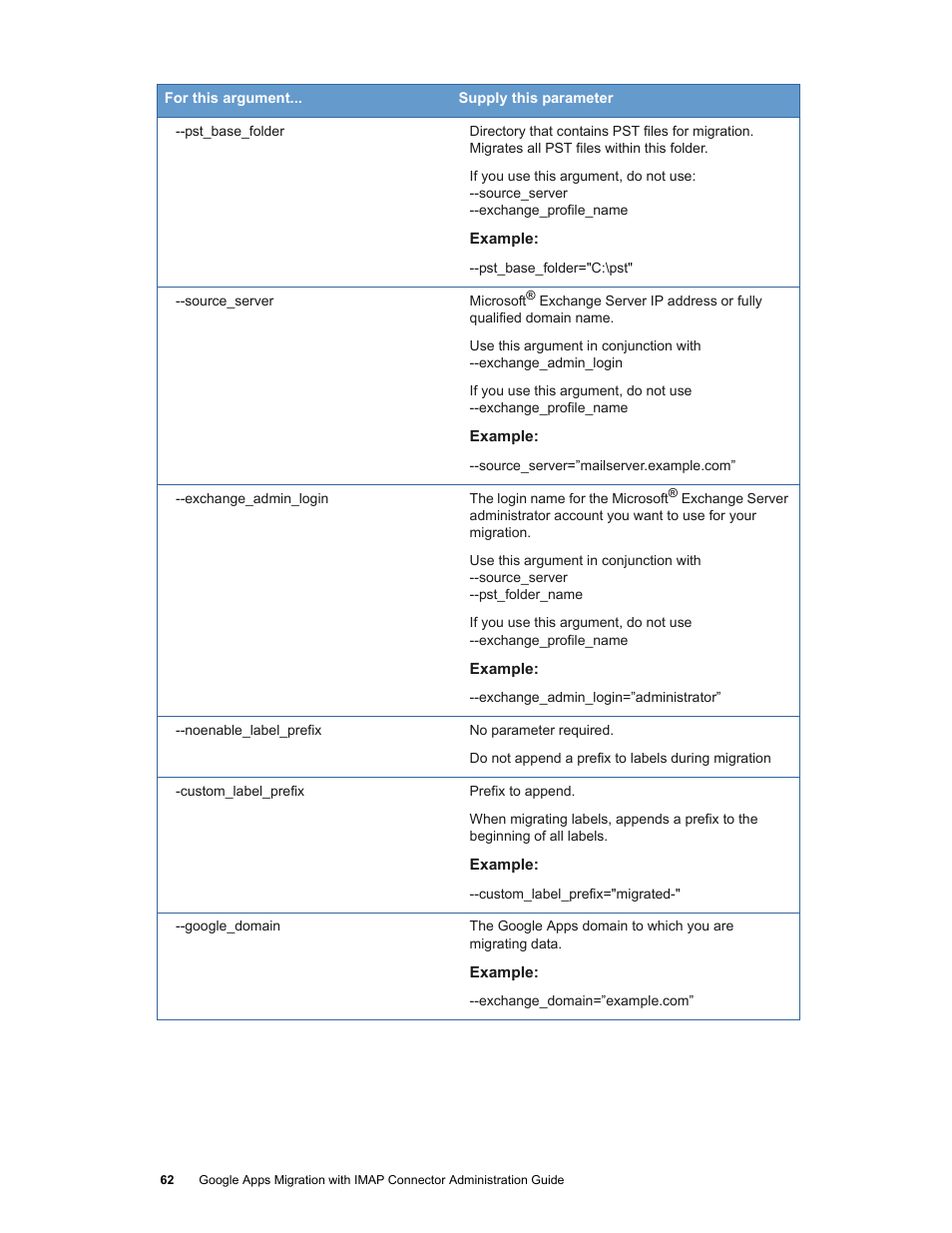 Google Apps Migration for Microsoft Exchange Administration Guide User Manual | Page 62 / 78