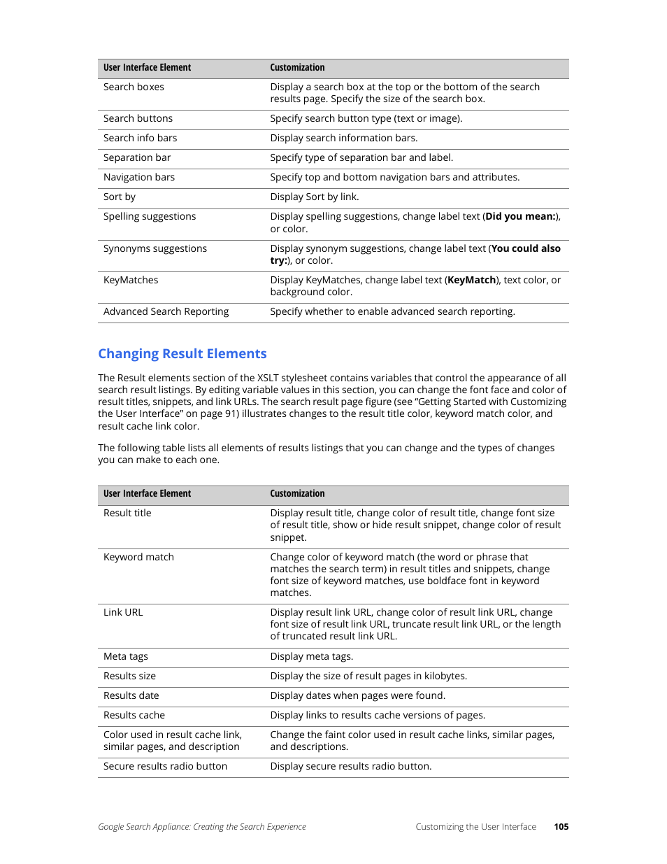 Changing result elements | Google Search Appliance Creating the Search Experience User Manual | Page 105 / 141