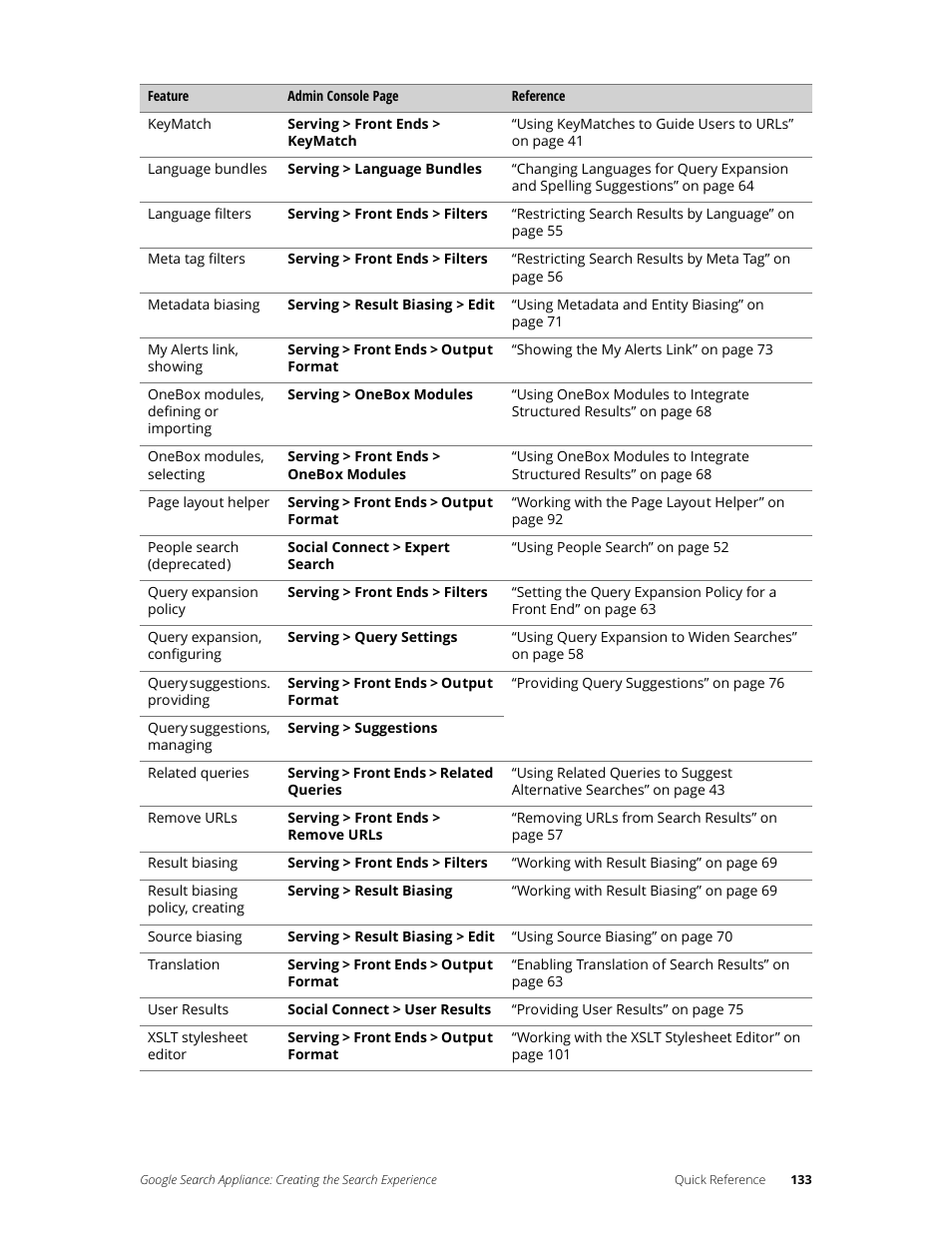 Google Search Appliance Creating the Search Experience User Manual | Page 133 / 141