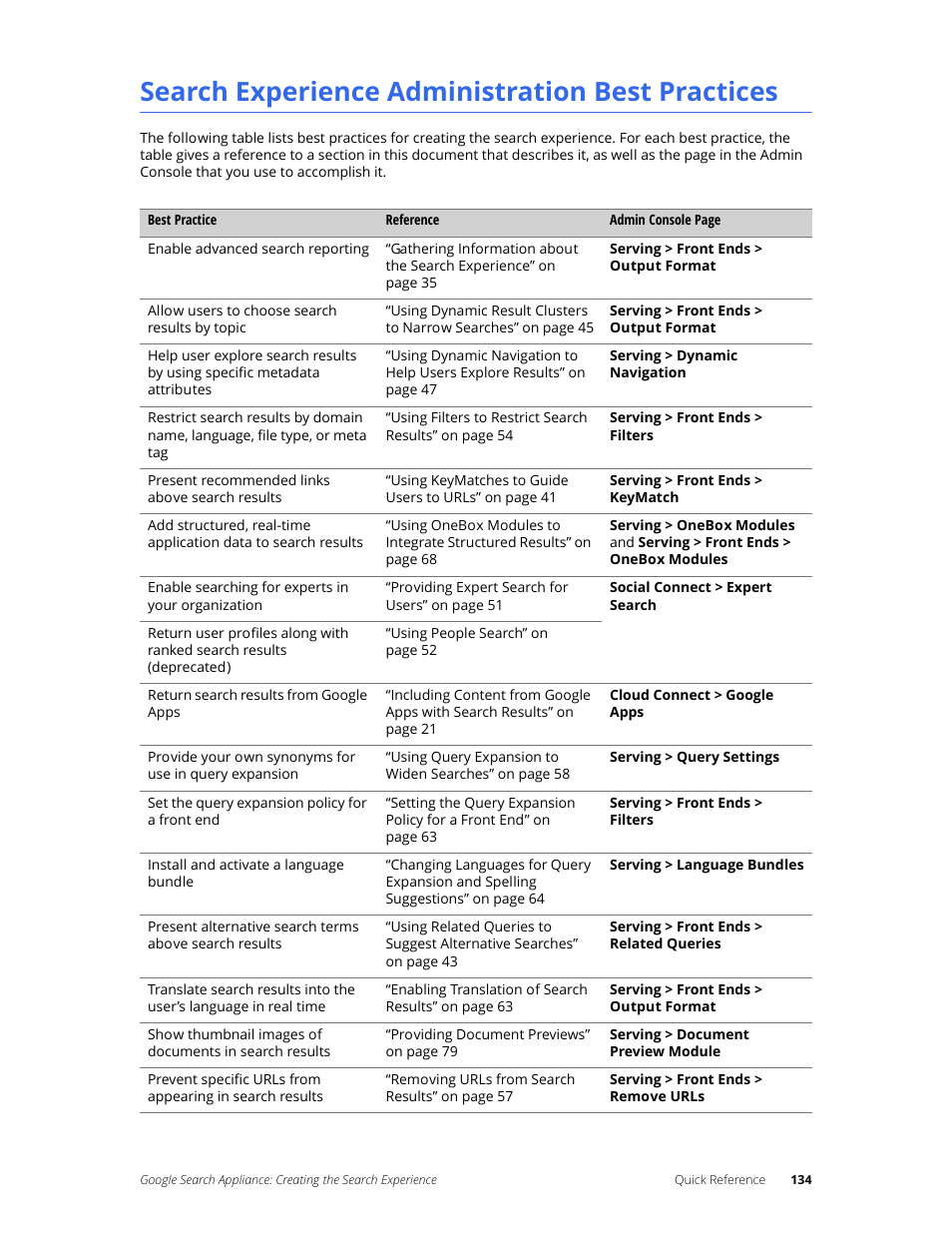 Search experience administration best practices | Google Search Appliance Creating the Search Experience User Manual | Page 134 / 141