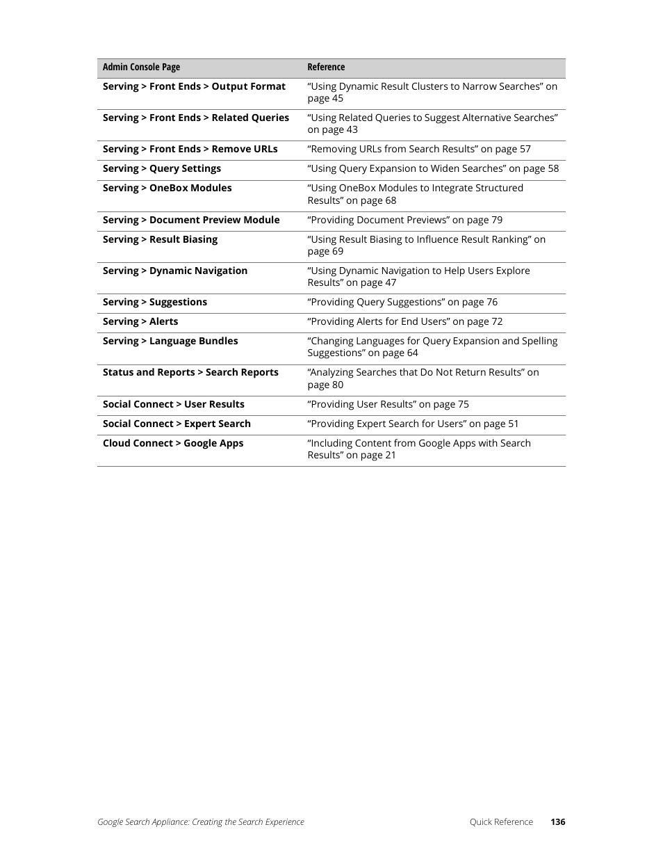 Google Search Appliance Creating the Search Experience User Manual | Page 136 / 141