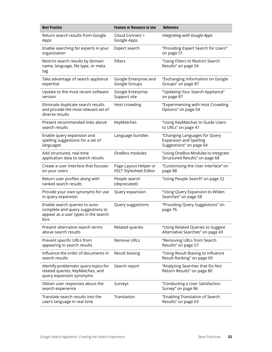 Google Search Appliance Creating the Search Experience User Manual | Page 32 / 141