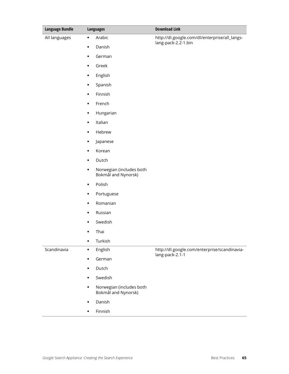 Google Search Appliance Creating the Search Experience User Manual | Page 65 / 141