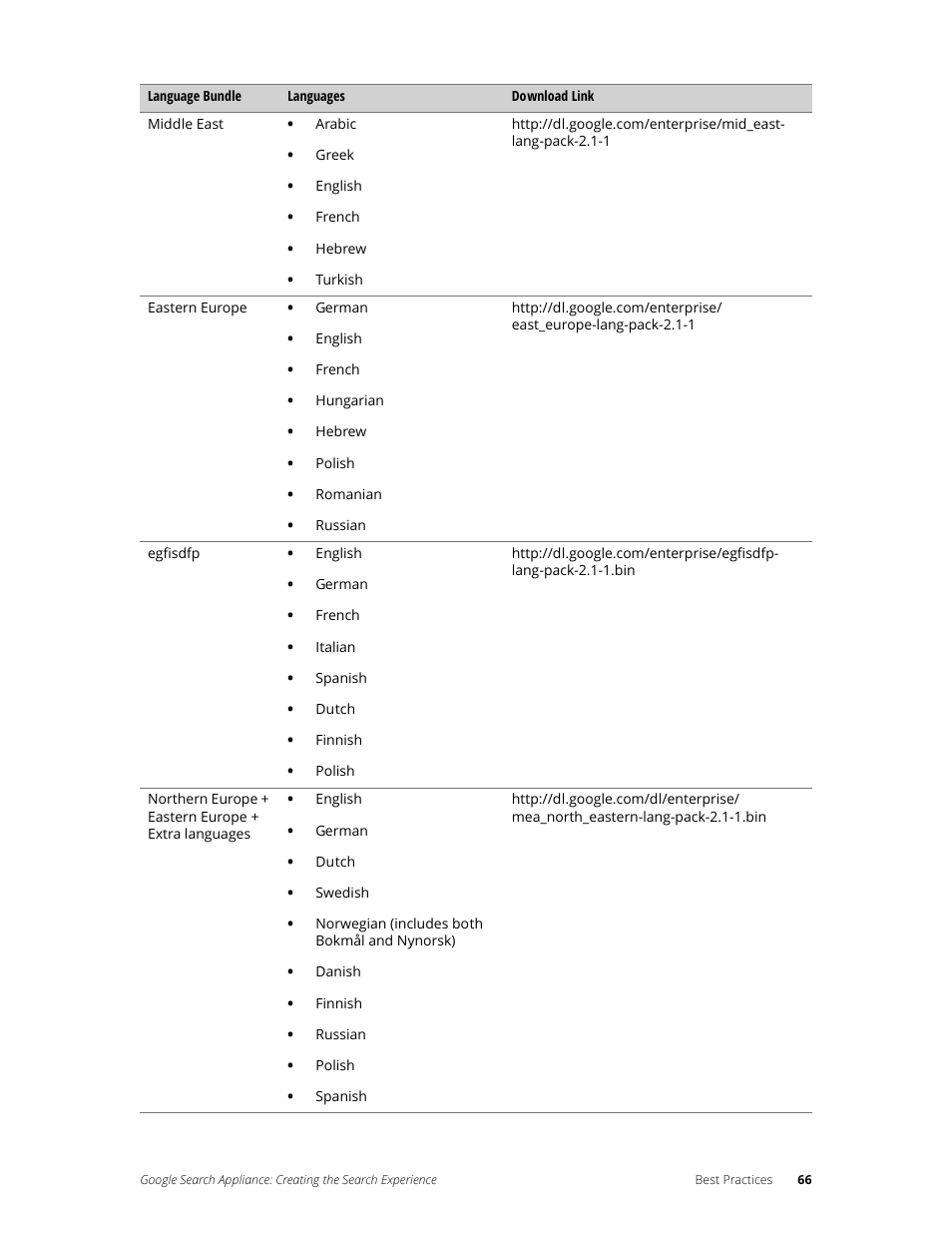 Google Search Appliance Creating the Search Experience User Manual | Page 66 / 141