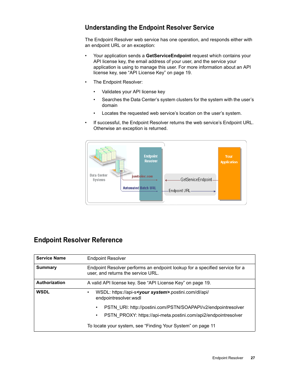 Understanding the endpoint resolver service, Endpoint resolver reference | Google Apps Security and Compliance Services Web Services Application Programming Interface Guide, Early Access Version 1.5 User Manual | Page 29 / 70