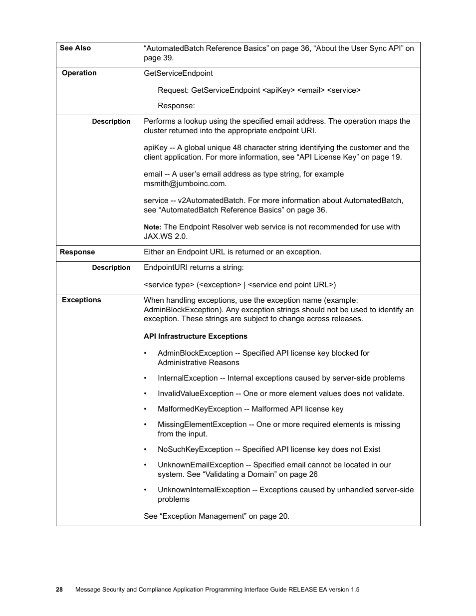 Google Apps Security and Compliance Services Web Services Application Programming Interface Guide, Early Access Version 1.5 User Manual | Page 30 / 70