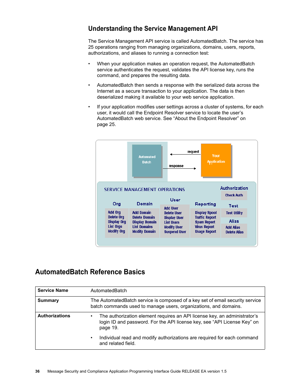 Understanding the service management api, Automatedbatch reference basics | Google Apps Security and Compliance Services Web Services Application Programming Interface Guide, Early Access Version 1.5 User Manual | Page 38 / 70