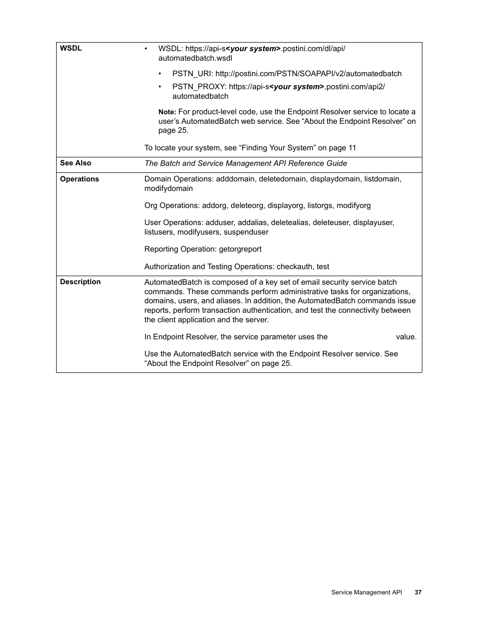 Google Apps Security and Compliance Services Web Services Application Programming Interface Guide, Early Access Version 1.5 User Manual | Page 39 / 70