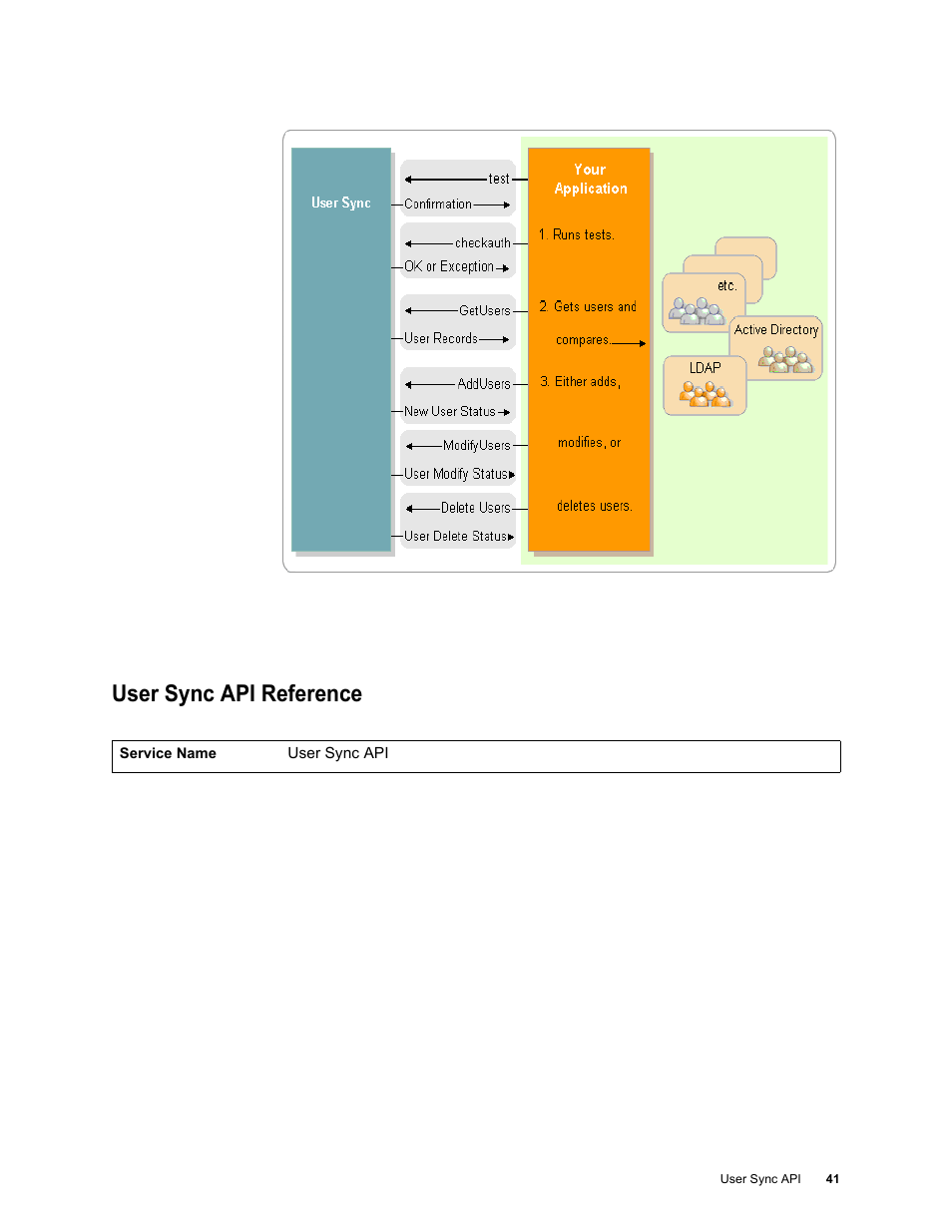 User sync api reference | Google Apps Security and Compliance Services Web Services Application Programming Interface Guide, Early Access Version 1.5 User Manual | Page 43 / 70