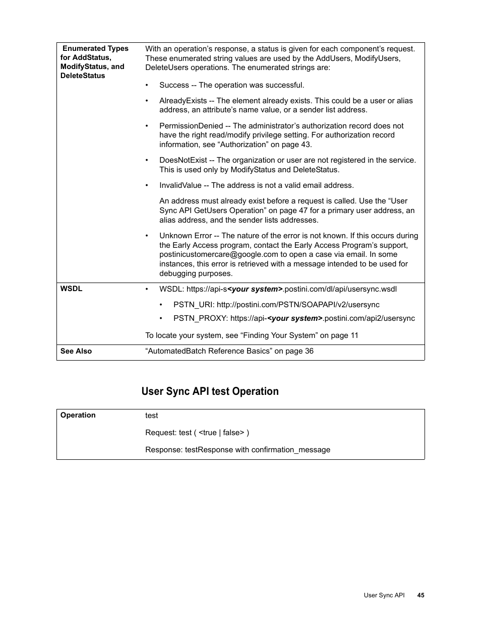 User sync api test operation, User sync api test operation 45 | Google Apps Security and Compliance Services Web Services Application Programming Interface Guide, Early Access Version 1.5 User Manual | Page 47 / 70