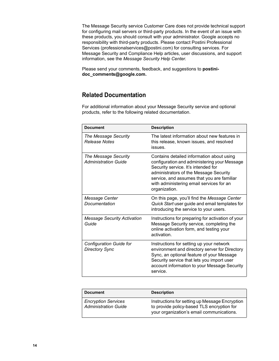 Related documentation | Google Message Security Batch Reference Guide User Manual | Page 13 / 561