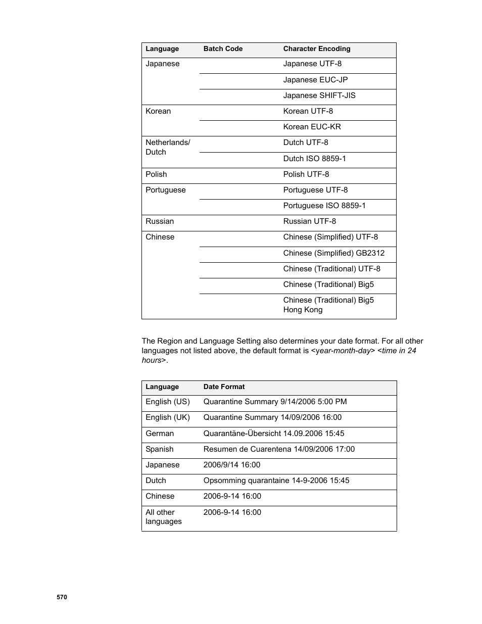 Google Message Security Batch Reference Guide User Manual | Page 556 / 561