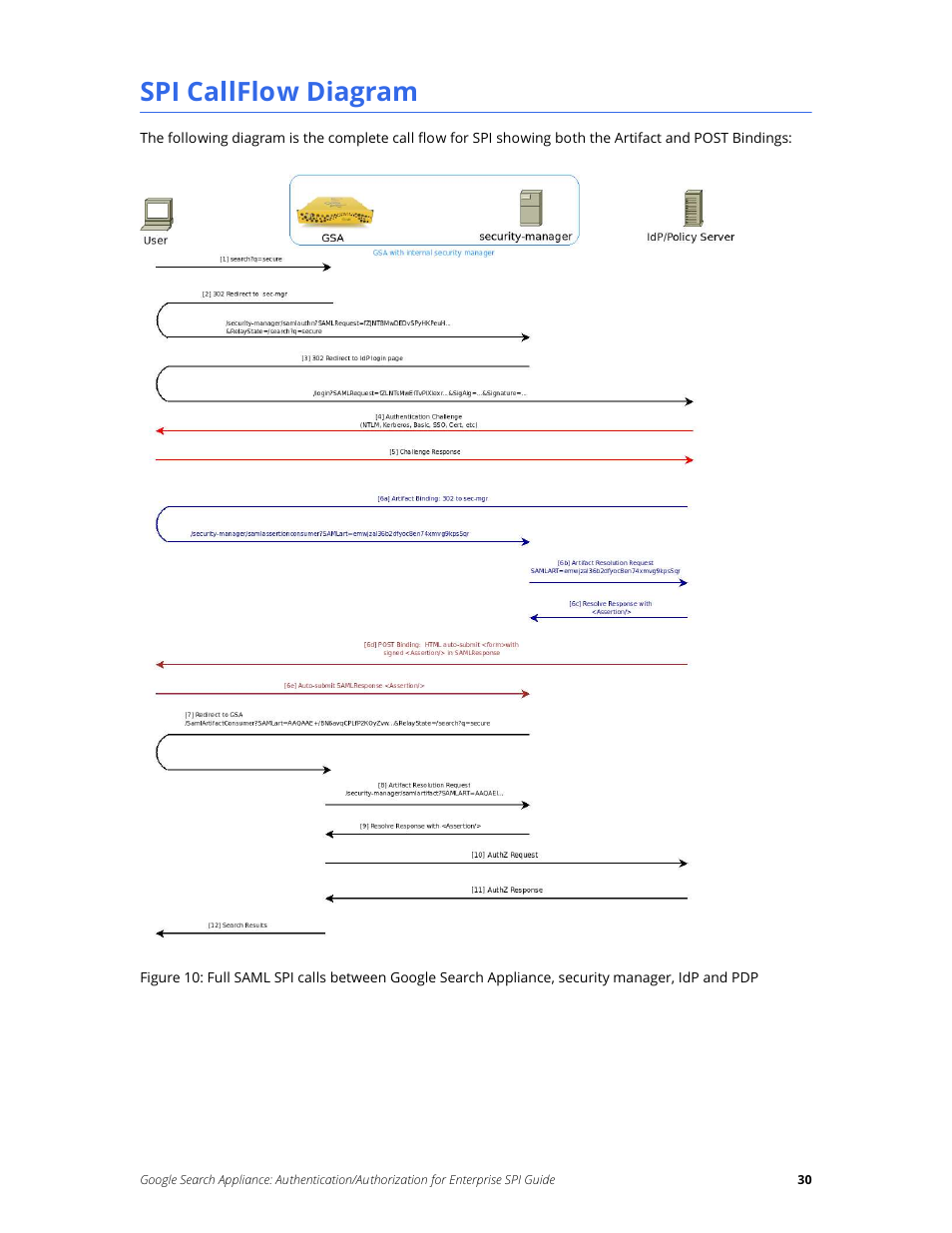 Spi callflow diagram | Google Search Appliance Authentication/Authorization for Enterprise SPI Guide User Manual | Page 30 / 33