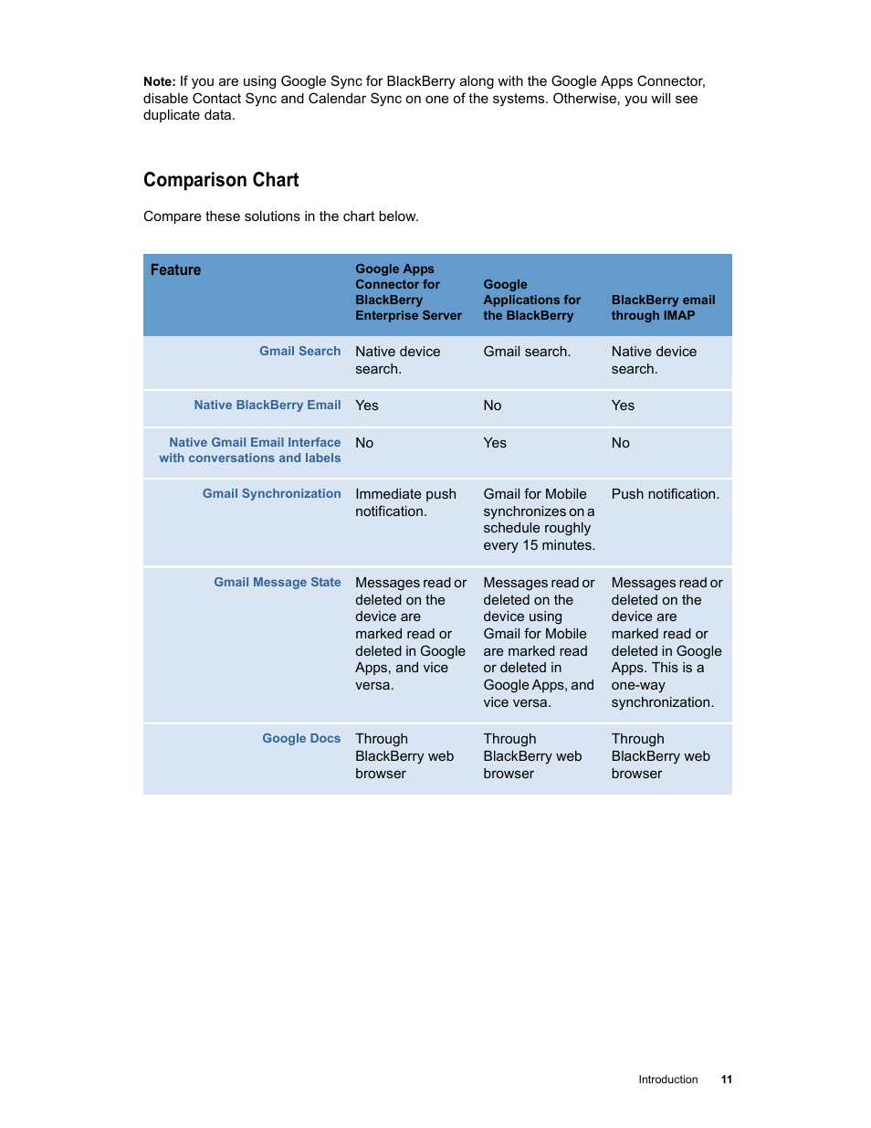 Comparison chart | Google Apps Connector for BlackBerry Enterprise Server Installation and Administration Guide User Manual | Page 11 / 70