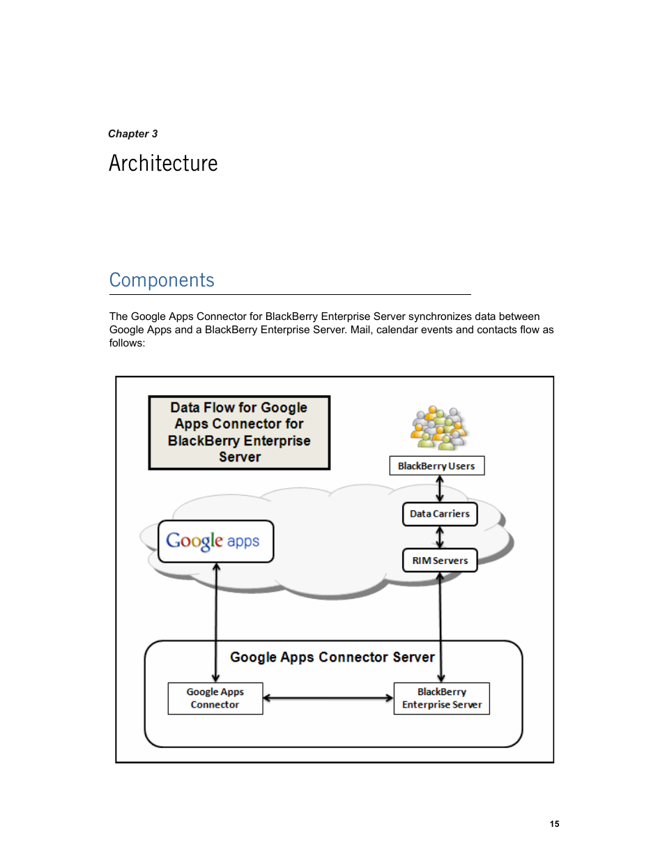 Architecture, Components, Chapter 3: architecture components | Google Apps Connector for BlackBerry Enterprise Server Installation and Administration Guide User Manual | Page 15 / 70