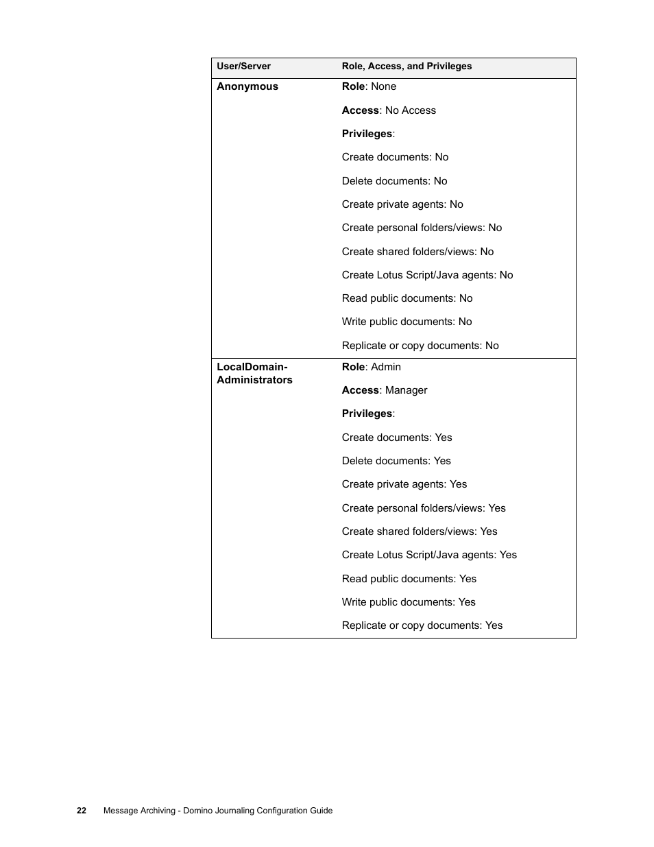 Google Message Archiving Lotus Domino Journaling Configuration Guide For Domino Server 6.5.4 - 8.5 User Manual | Page 18 / 36