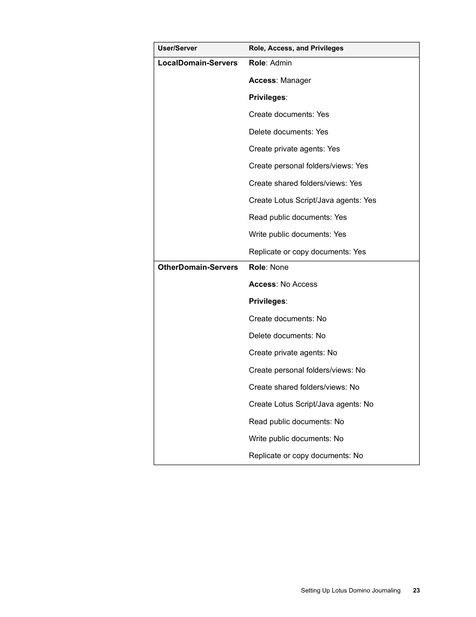 Google Message Archiving Lotus Domino Journaling Configuration Guide For Domino Server 6.5.4 - 8.5 User Manual | Page 19 / 36