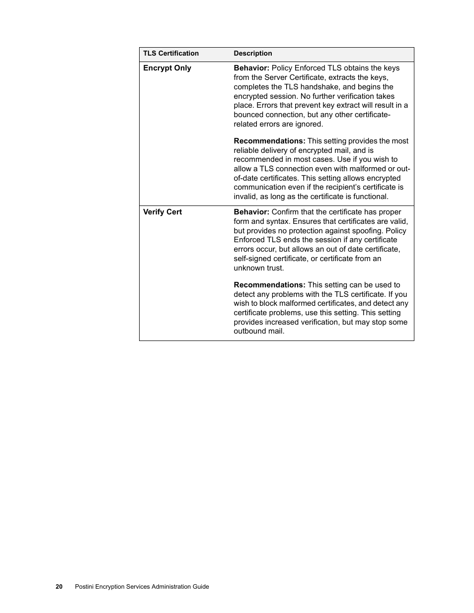 Google Message Encryption Administration Guide User Manual | Page 19 / 59