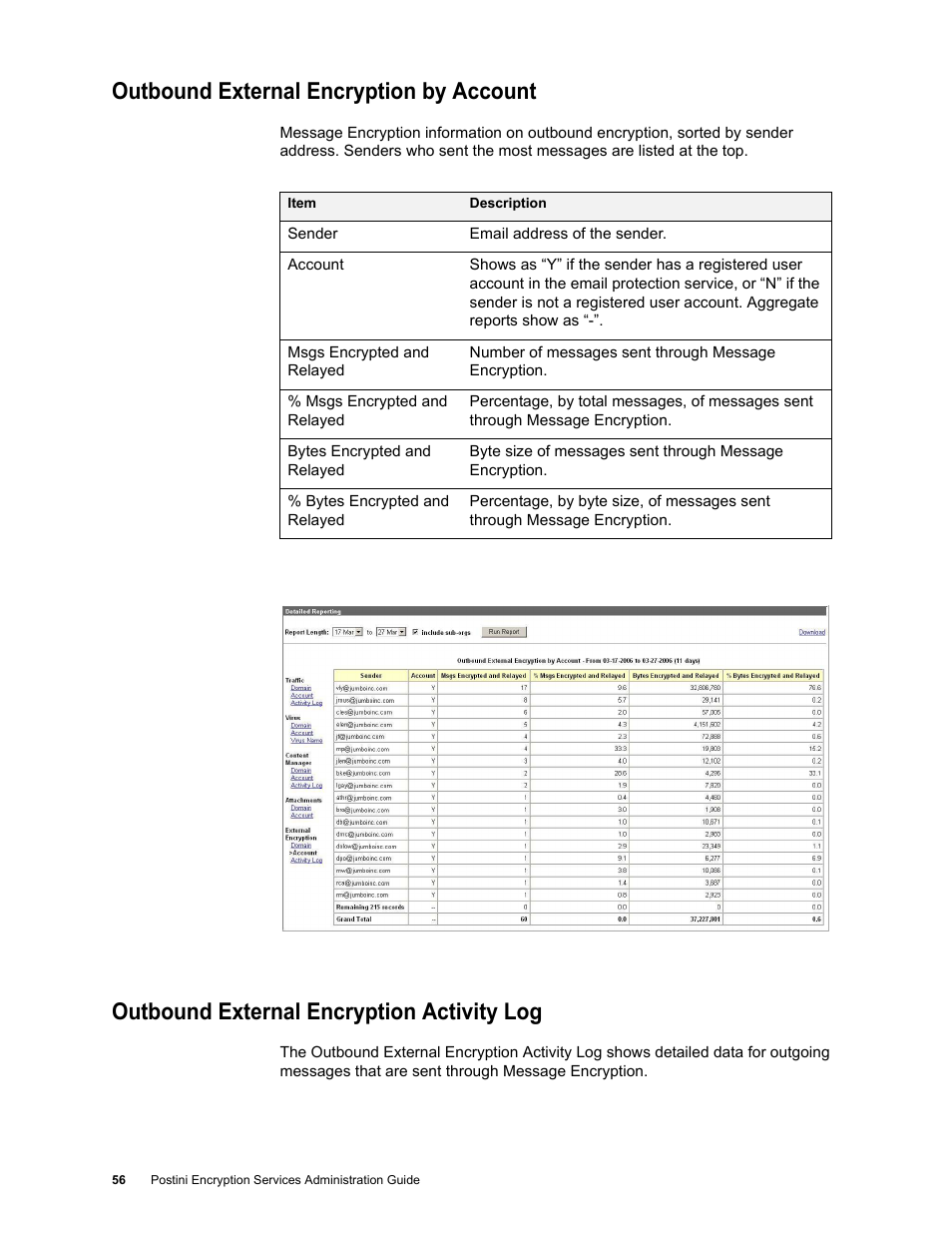 Outbound external encryption by account, Outbound external encryption activity log | Google Message Encryption Administration Guide User Manual | Page 55 / 59