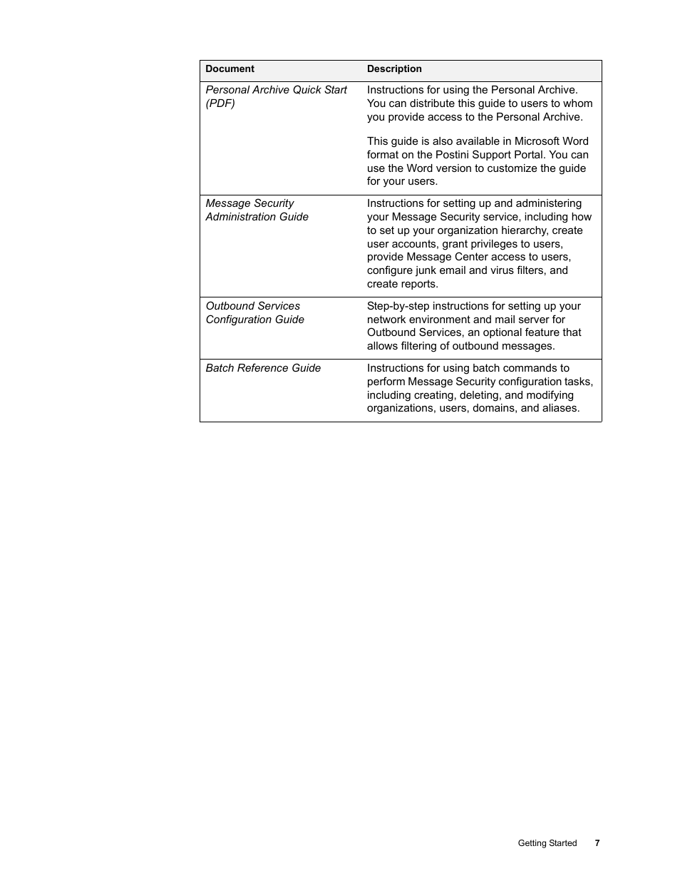 Google Message Archiving Quick Start User Manual | Page 7 / 26