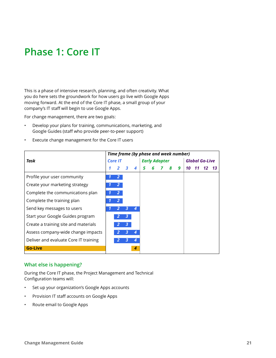 Phase 1: core it | Google Apps for Work User Manual | Page 21 / 120
