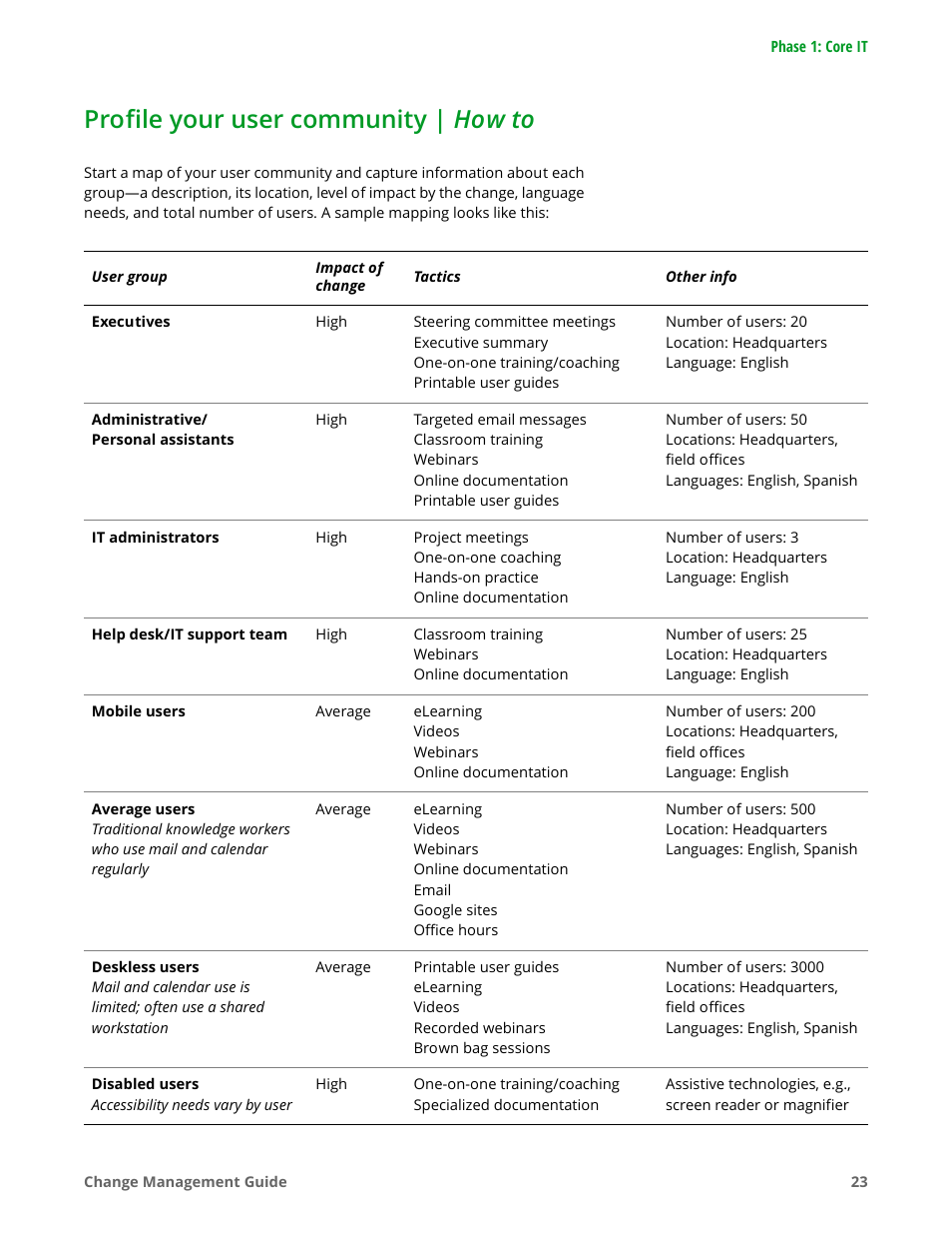 Profile your user community | how to | Google Apps for Work User Manual | Page 23 / 120
