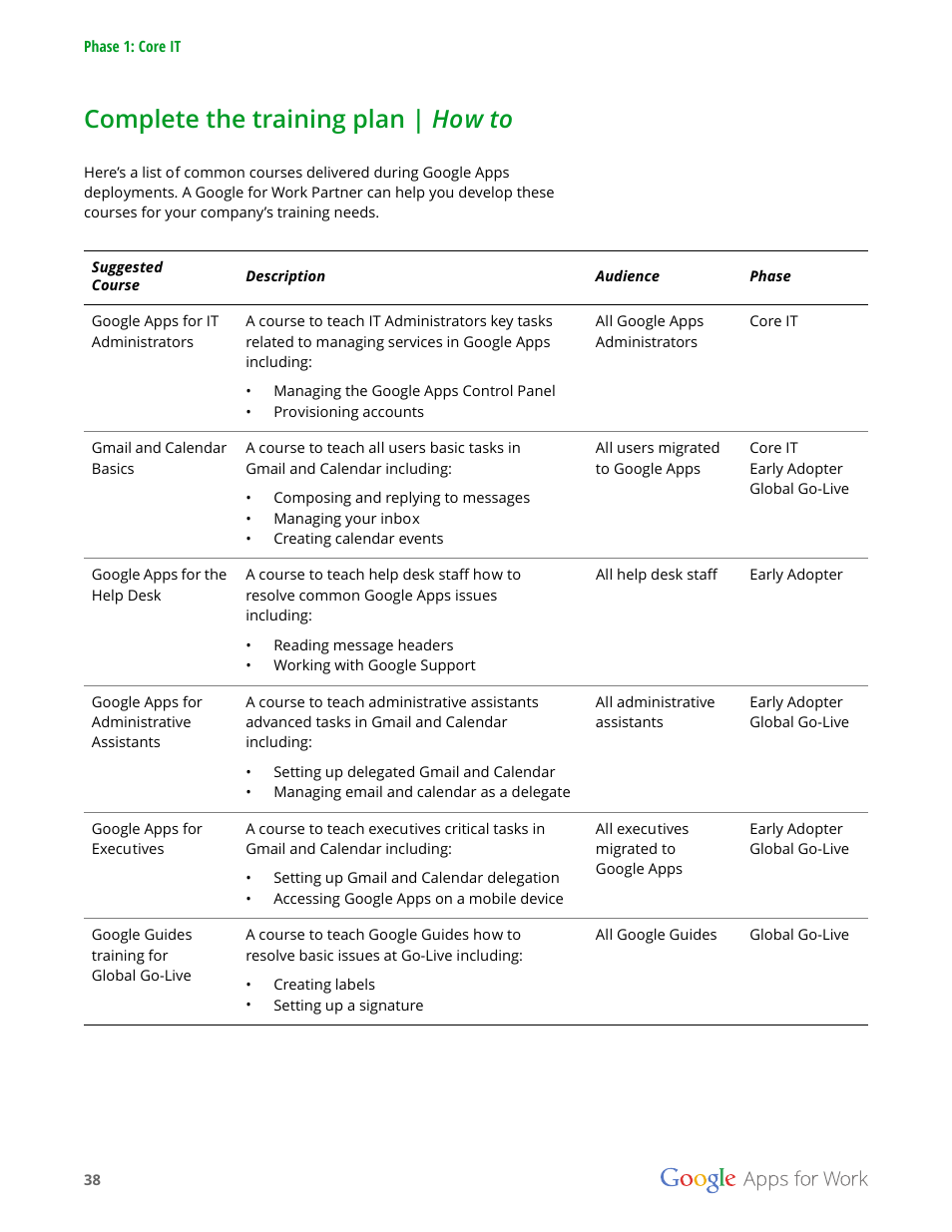 Complete the training plan | how to | Google Apps for Work User Manual | Page 38 / 120