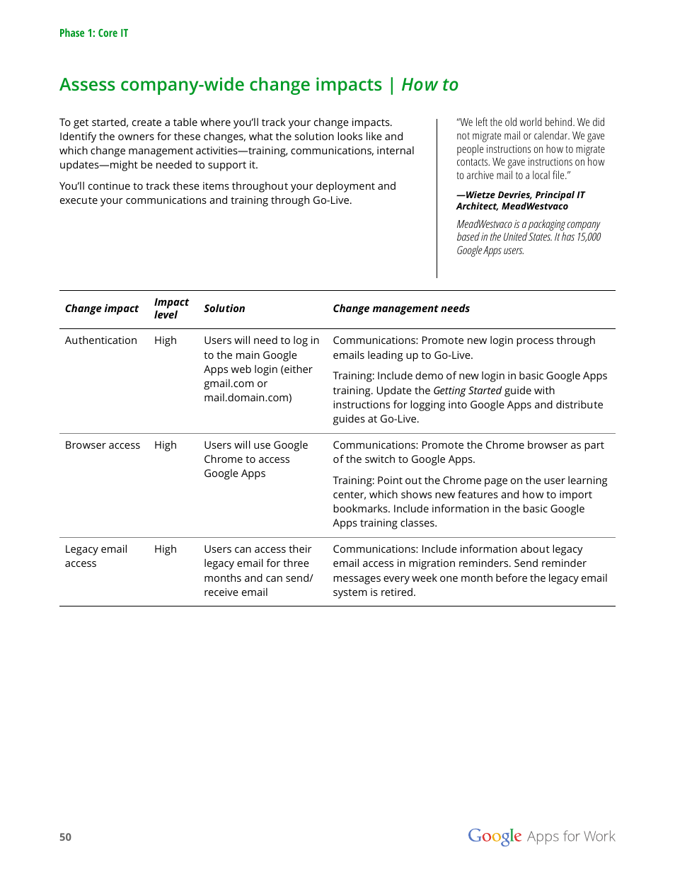 Assess company-wide change impacts | how to | Google Apps for Work User Manual | Page 50 / 120