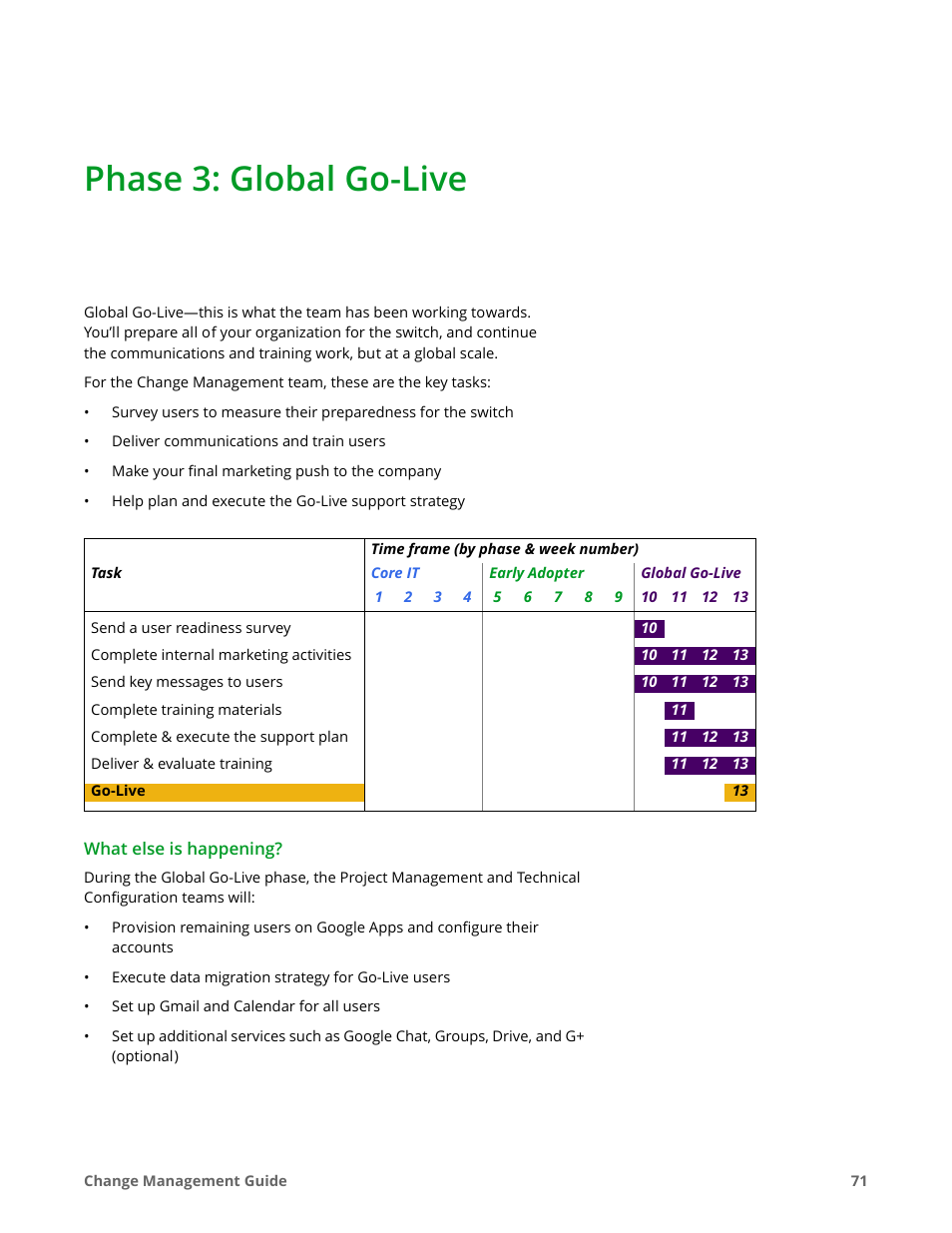 Phase 3: global go-live | Google Apps for Work User Manual | Page 71 / 120