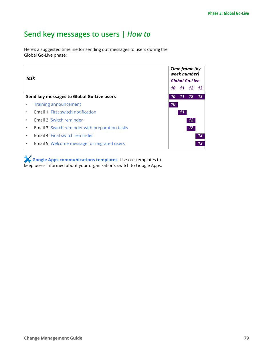 Send key messages to users | how to | Google Apps for Work User Manual | Page 79 / 120