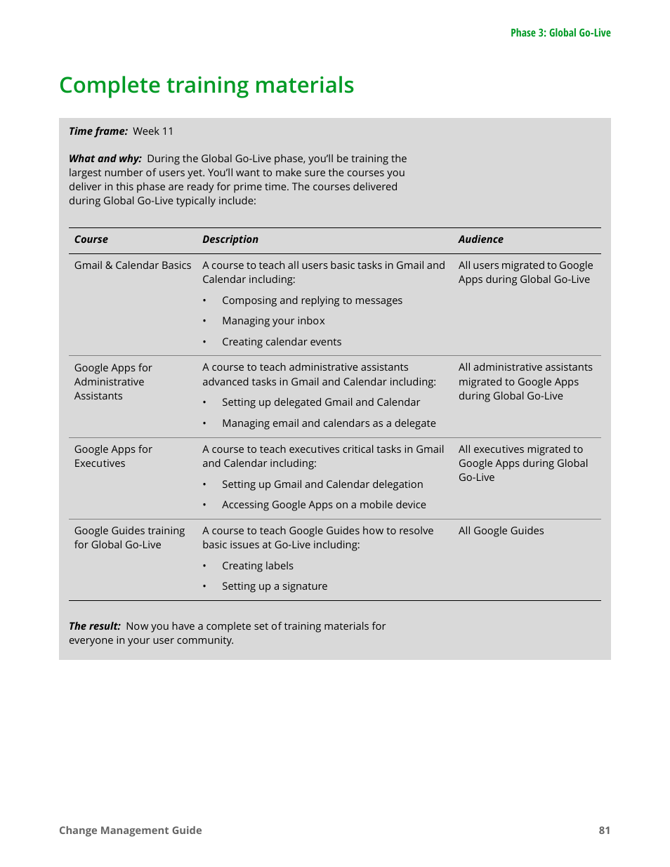 Complete training materials | Google Apps for Work User Manual | Page 81 / 120