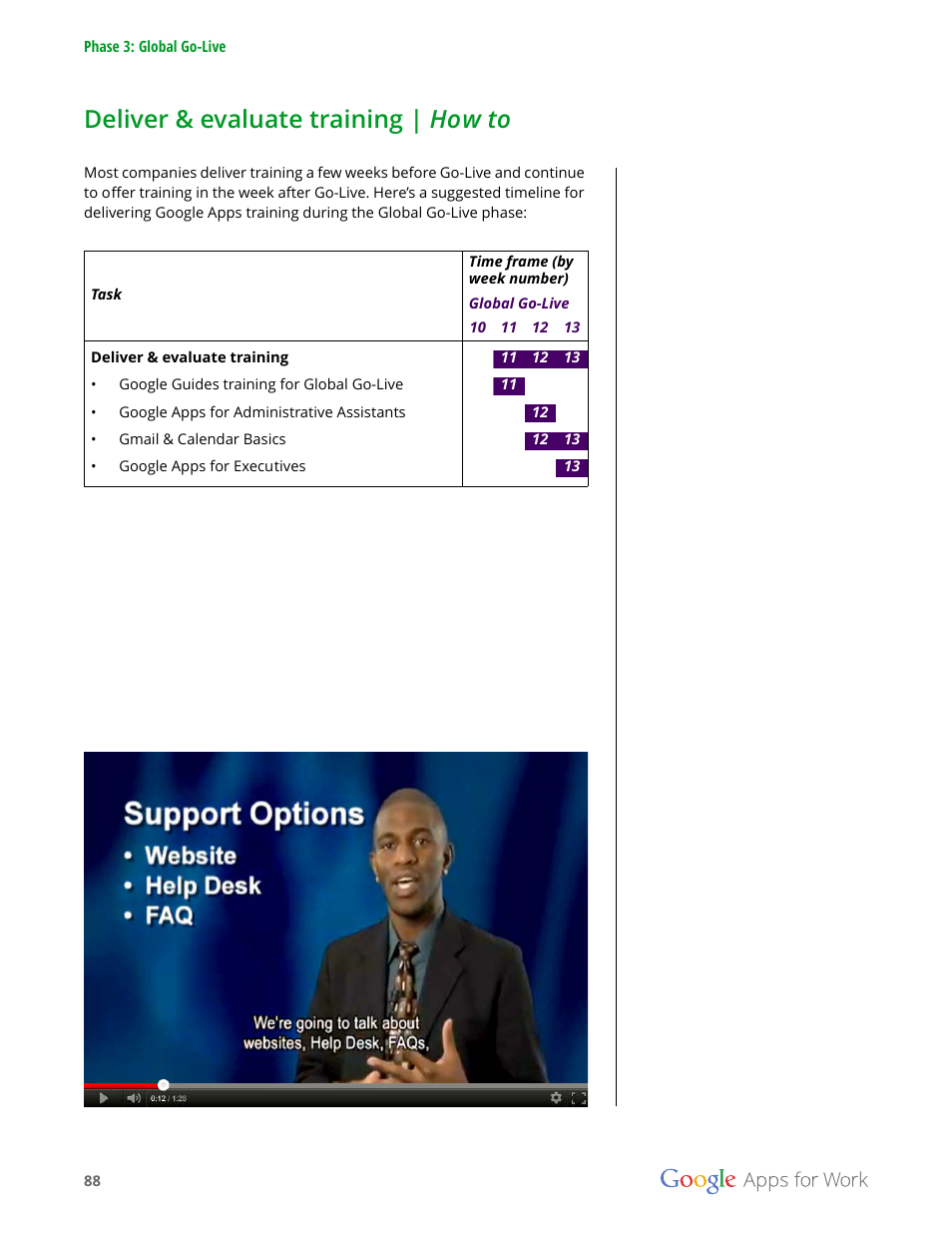 Deliver & evaluate training | how to | Google Apps for Work User Manual | Page 88 / 120