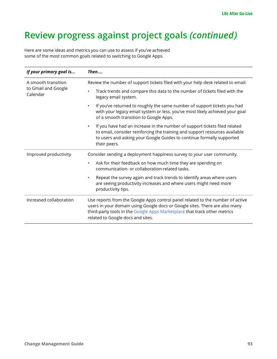 Review progress against project goals (continued) | Google Apps for Work User Manual | Page 93 / 120
