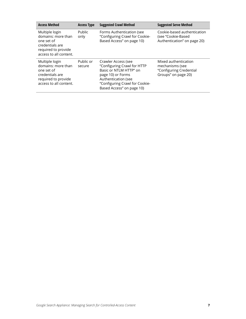 Google Search Appliance Managing Search for Controlled-Access Content User Manual | Page 7 / 85