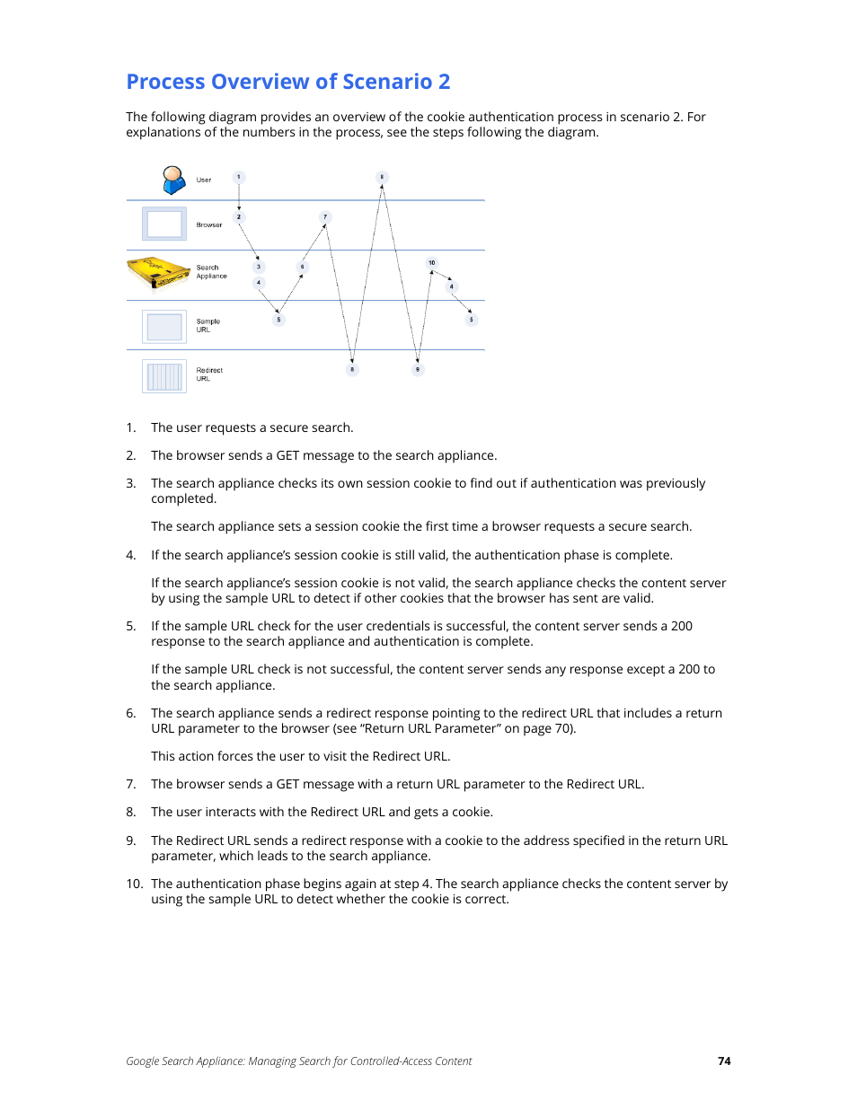 Process overview of scenario 2 | Google Search Appliance Managing Search for Controlled-Access Content User Manual | Page 74 / 85
