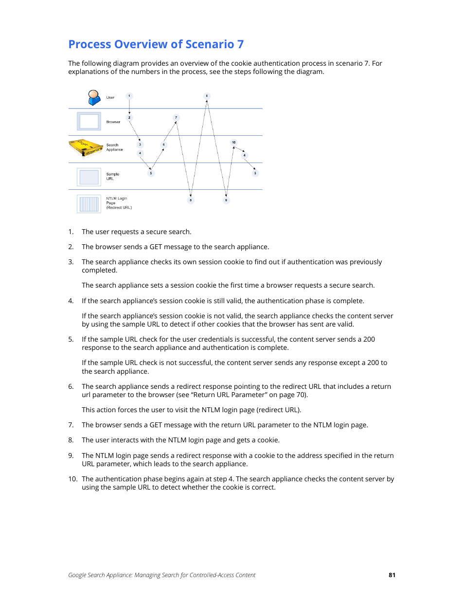 Process overview of scenario 7 | Google Search Appliance Managing Search for Controlled-Access Content User Manual | Page 81 / 85