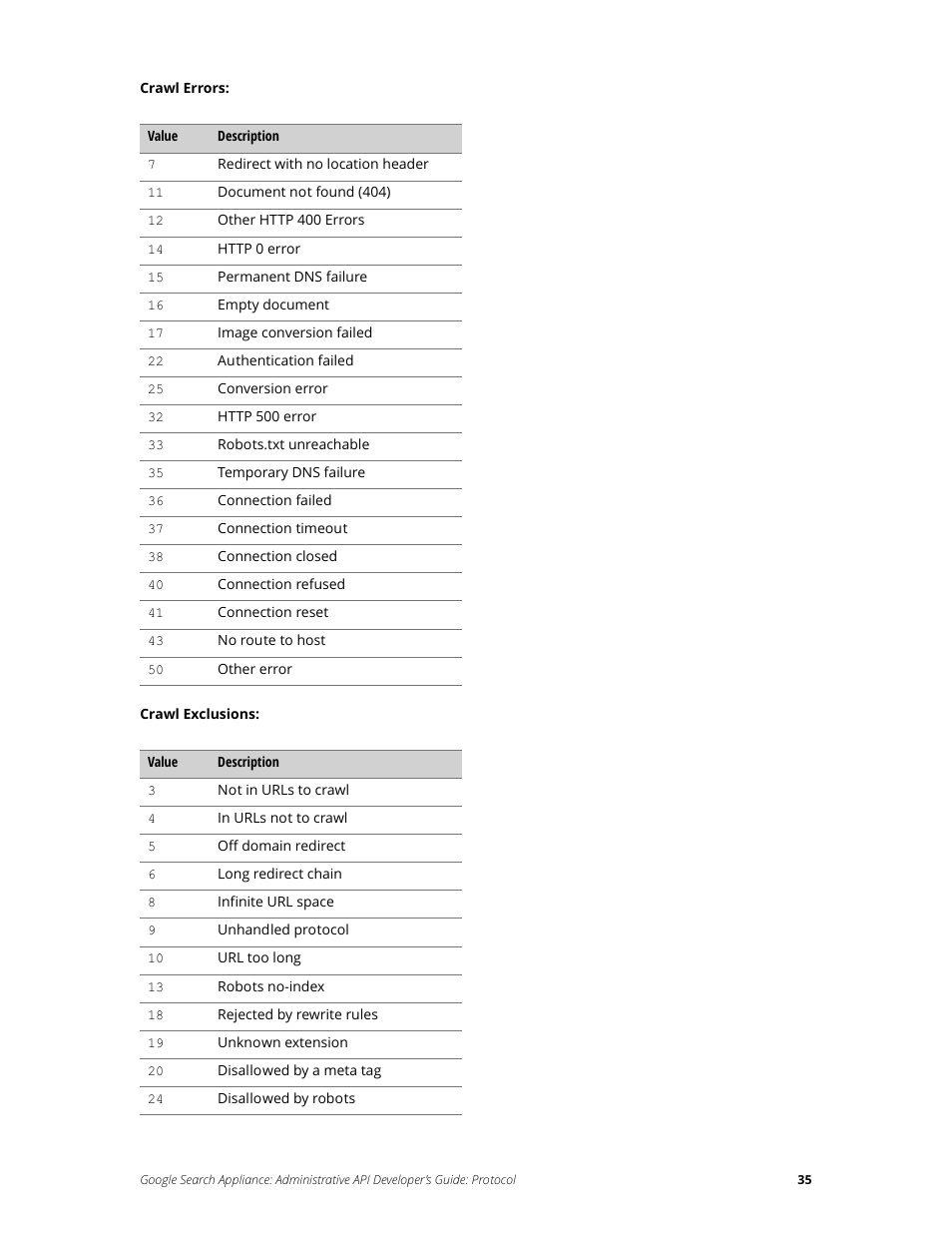 Google Search Appliance Administrative API Developers Guide: Protocol User Manual | Page 35 / 77