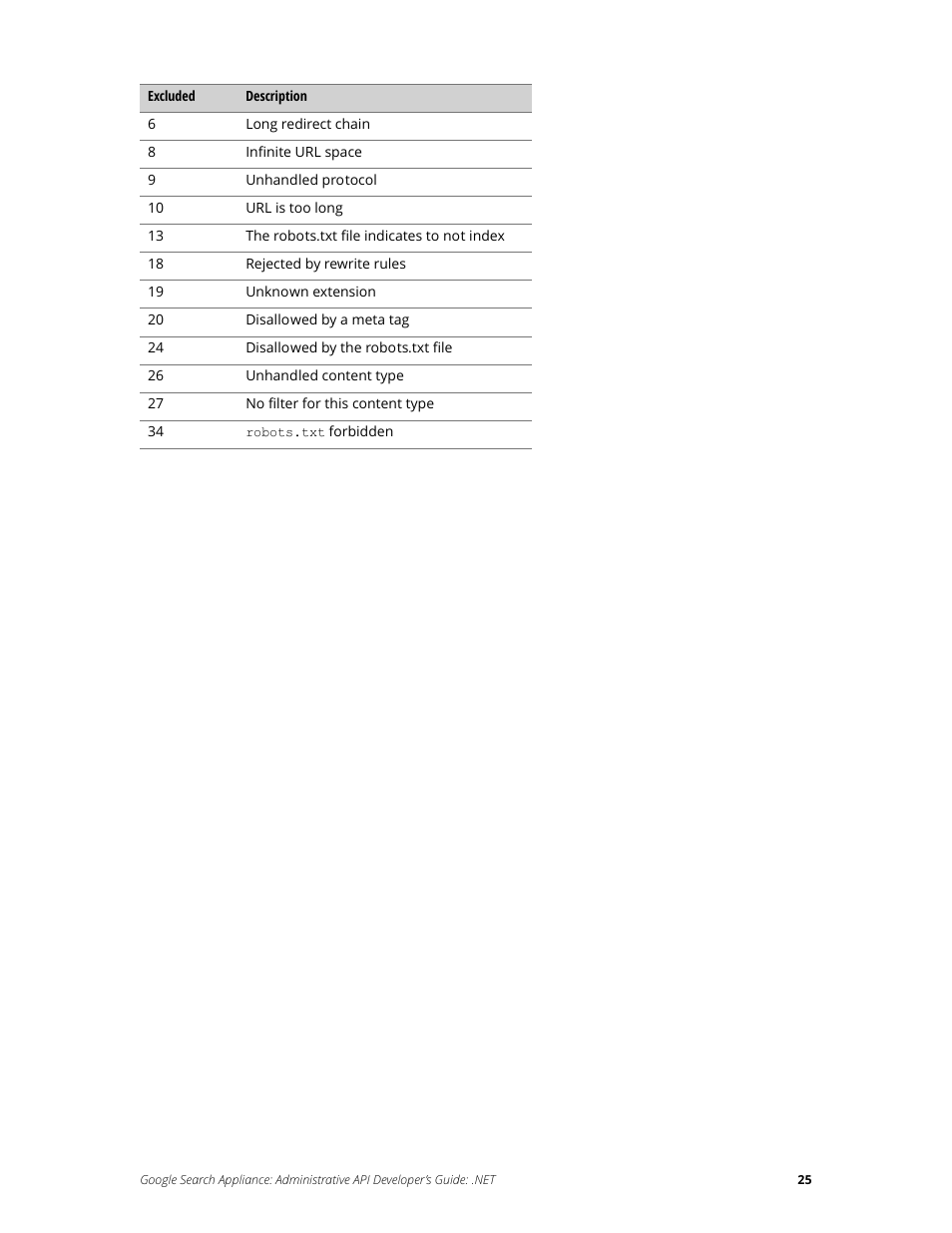 Google Search Appliance Administrative API Developers Guide: .NET User Manual | Page 25 / 55