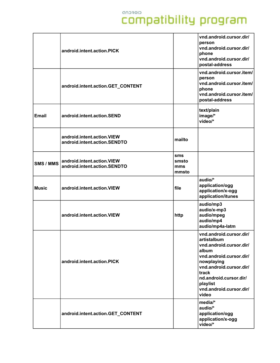 Google Android Compatibility Definition: Android 1.6 User Manual | Page 23 / 31