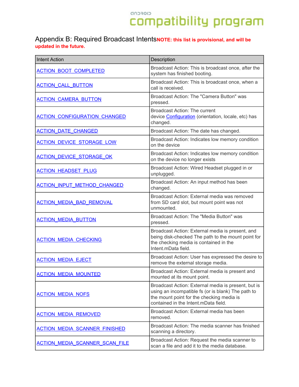 Appendix b: required broadcast intents | Google Android Compatibility Definition: Android 1.6 User Manual | Page 26 / 31