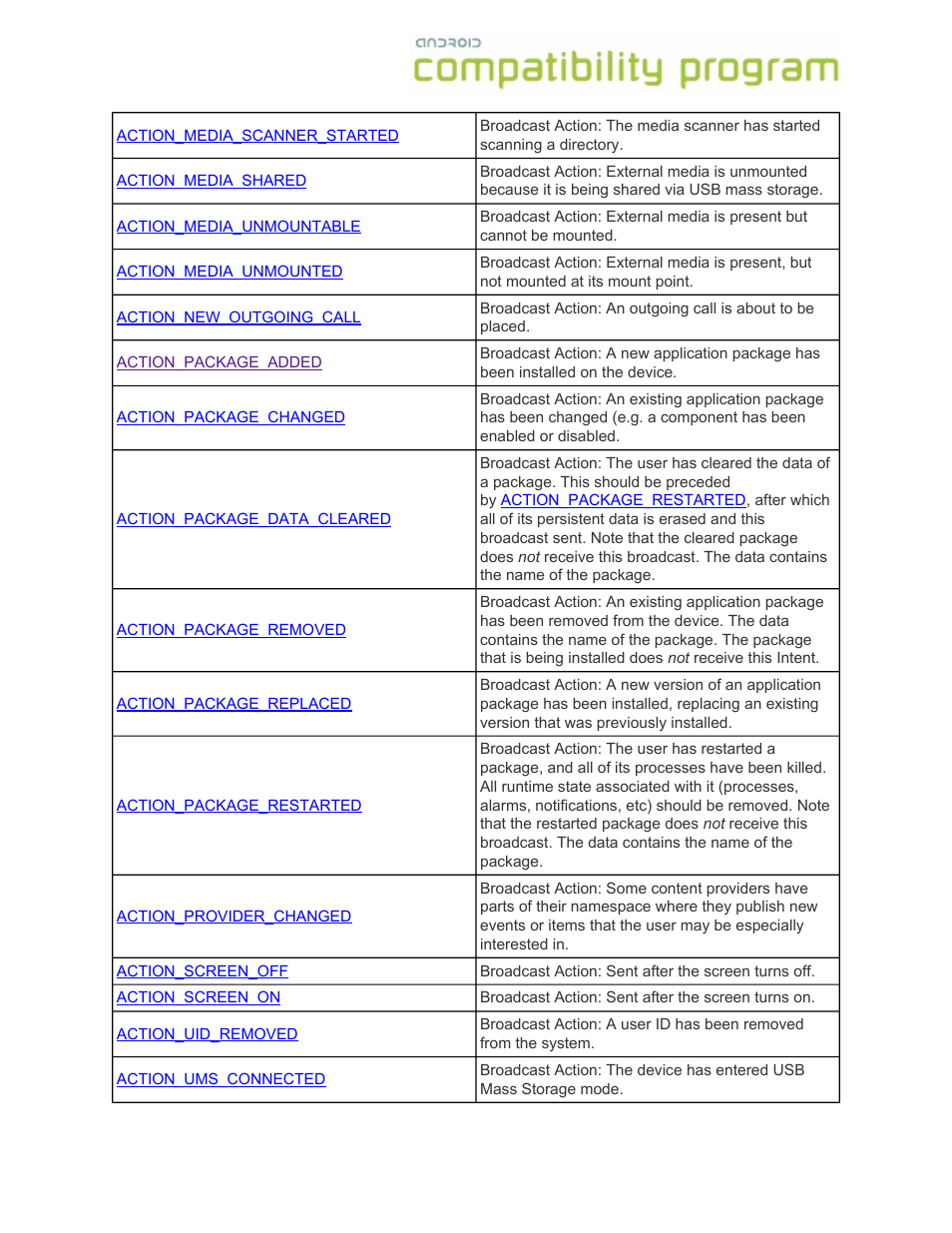 Google Android Compatibility Definition: Android 1.6 User Manual | Page 27 / 31