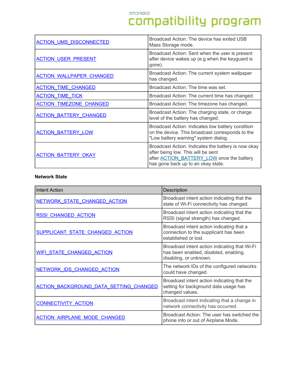 Google Android Compatibility Definition: Android 1.6 User Manual | Page 28 / 31