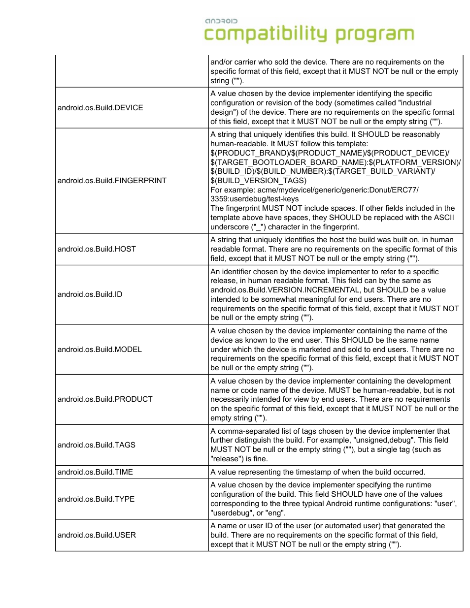 Google Android Compatibility Definition: Android 1.6 User Manual | Page 7 / 31